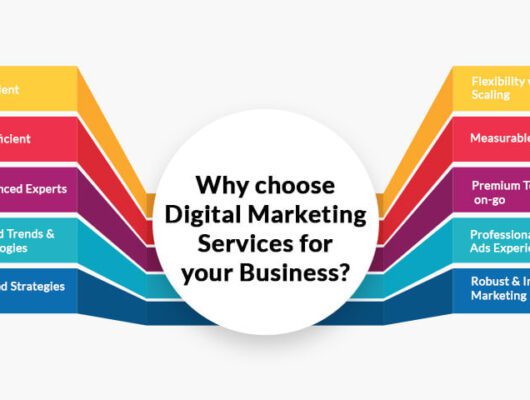 Top Digital Marketing Services in C Scheme - Jaipur